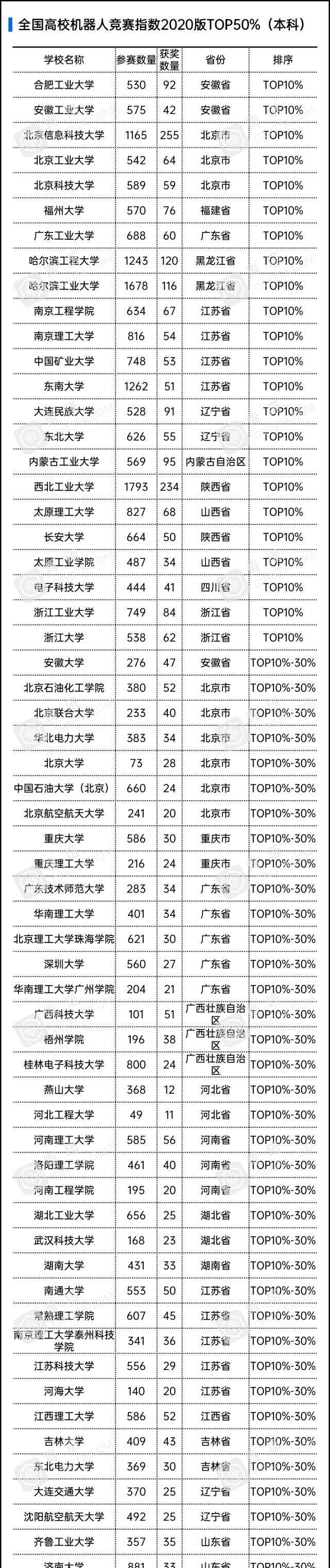 专业|119所高校入选！这项重要榜单发布