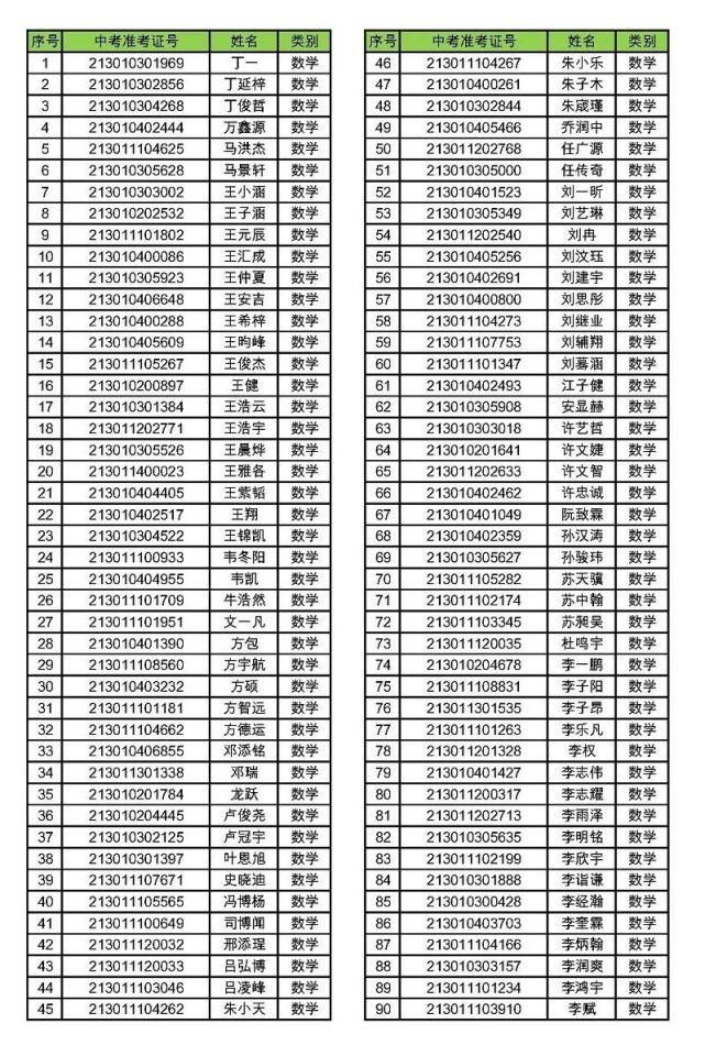 合肥一中|刚刚！合肥一中公布了！405人！