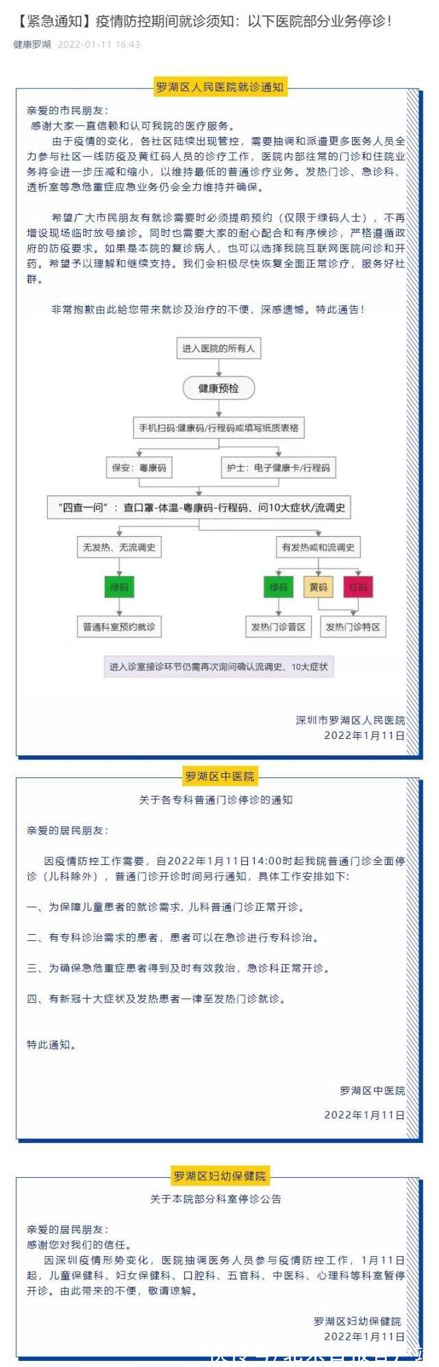 罗湖区|深圳罗湖区3家医院宣布部分停诊