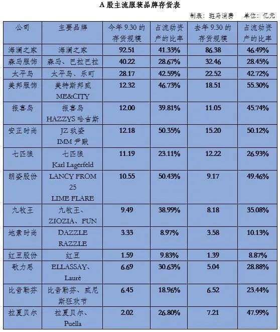 海澜之家|服装业大逃杀