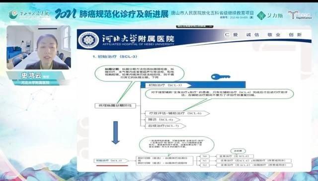 新进展|唐山市人民医院“2021肺癌规范化诊疗及新进展”学术年会顺利召开