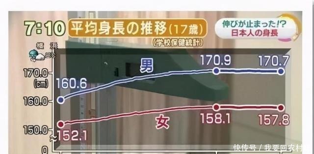 世界各国女性平均身高