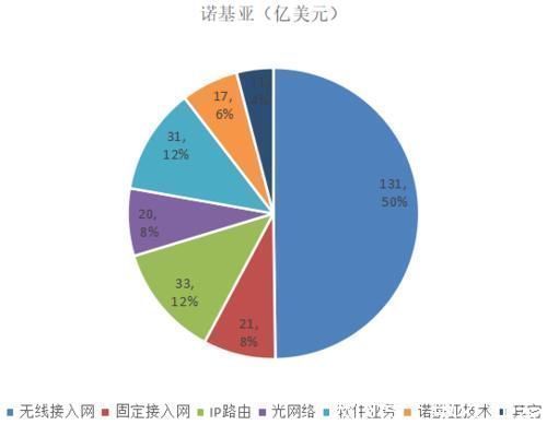 设备|华为、中兴、爱立信、诺基亚的2019年谁家余粮最多