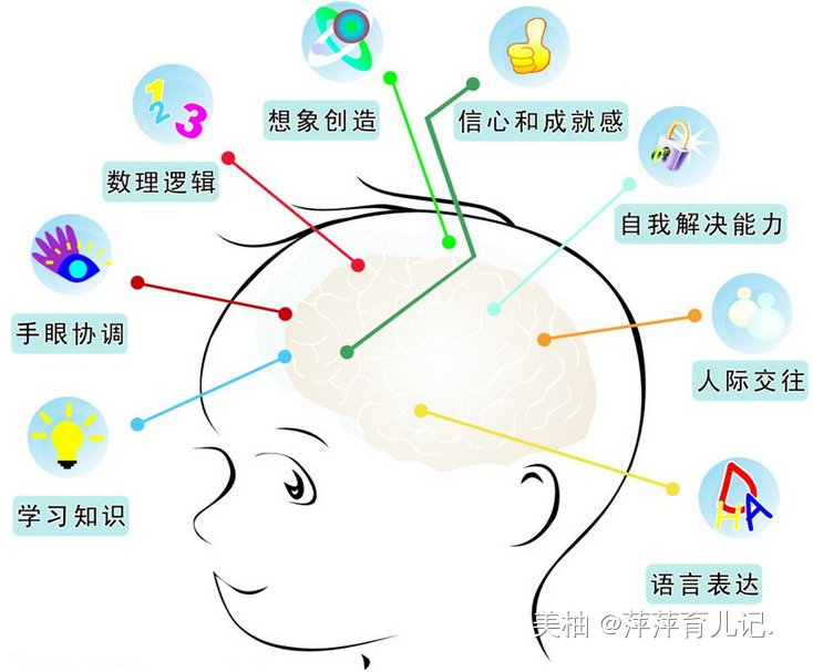 的确|美国心理学家发现：高智商儿童的确有共同之处，但并不是靠遗传