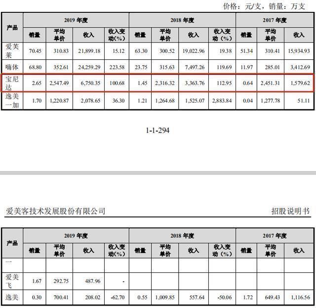 茅台|一战赚了200亿中国玻尿酸首富掏空女人钱包