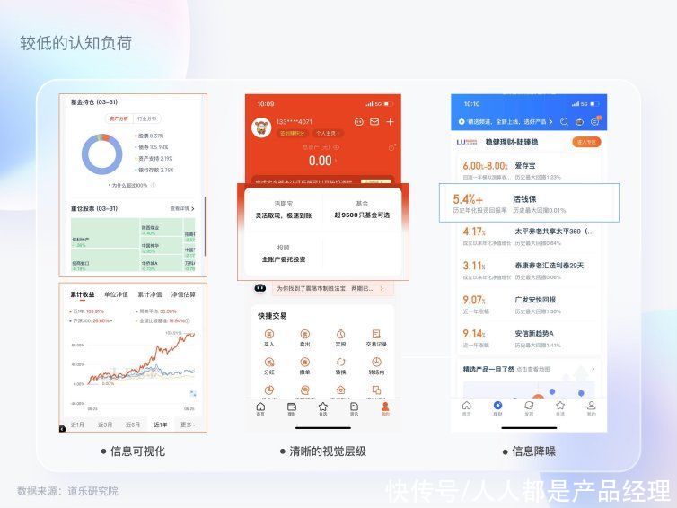 困境|资管直销平台留存难，用户界面改版或是走出困境第一步