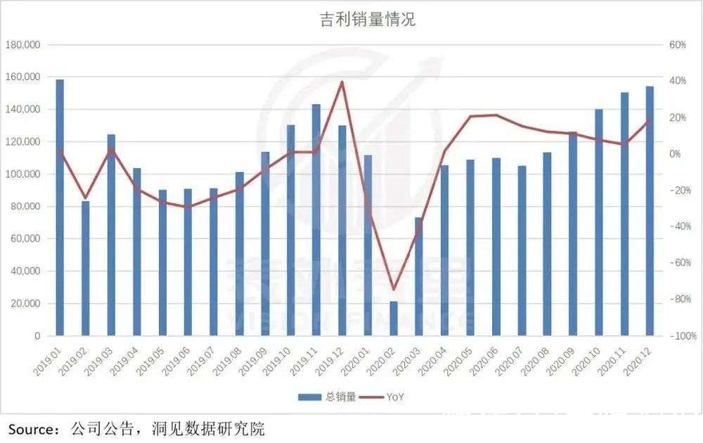 交付|吉利三振出局？