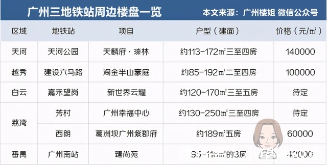 楼市|广州楼市番禺火了，三地铁的楼盘，刚需也买得起