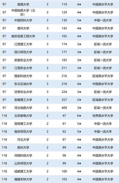 220所大学院士排行榜！复旦第3，吉大第8，厦大、中大30名以后！