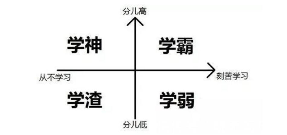 草图|学霸“草稿纸”走红!家长:果然是别人家孩子,网友:果然是学霸