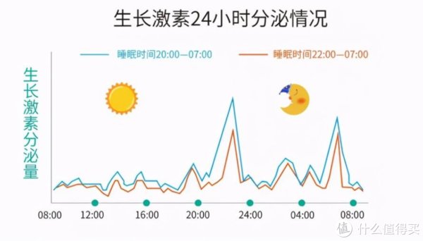 睡眠时间|还在忧虑孩子的身高？看完这篇让你信心大增~