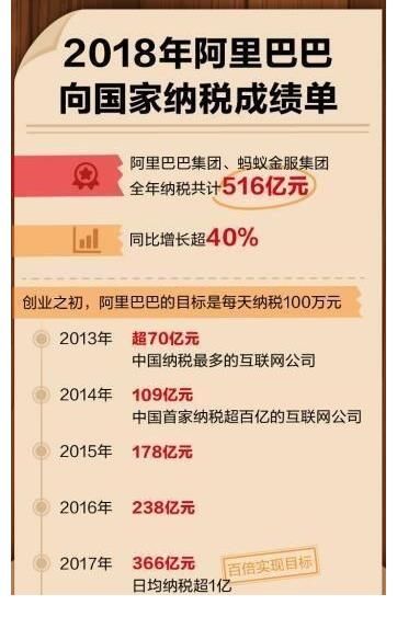 一线城市|日均纳税1亿，如果杭州失去阿里巴巴，经济会受到影响吗？