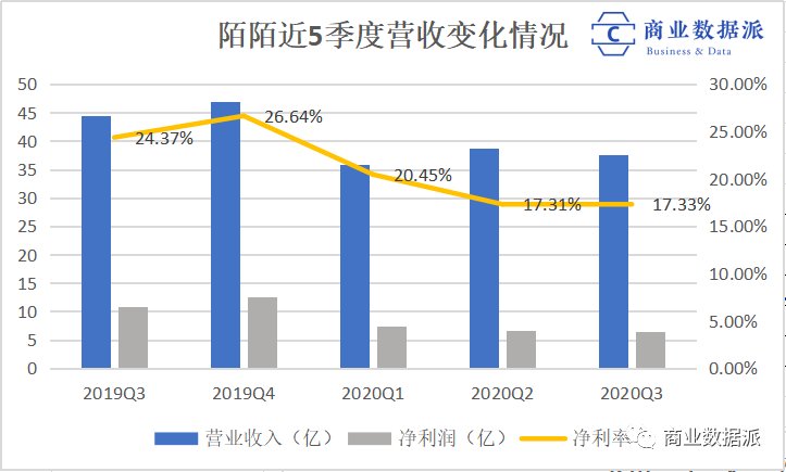 突破口|沉浮的陌陌，第三次突破口在哪里？