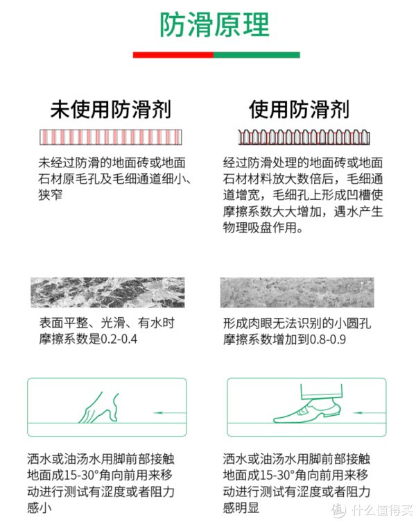 瓷砖|父母的房子别瞎装！“适老化”设计要这么弄
