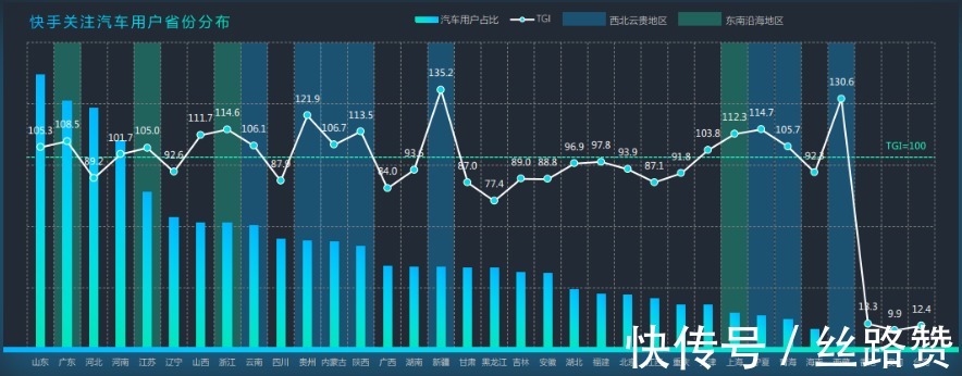 汽车行业|“老铁文化”下的汽车行业有哪些营销风口？