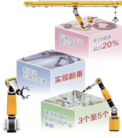 规划|「报道」“十四五”机器人产业发展规划印发制造业机器人密度将翻番