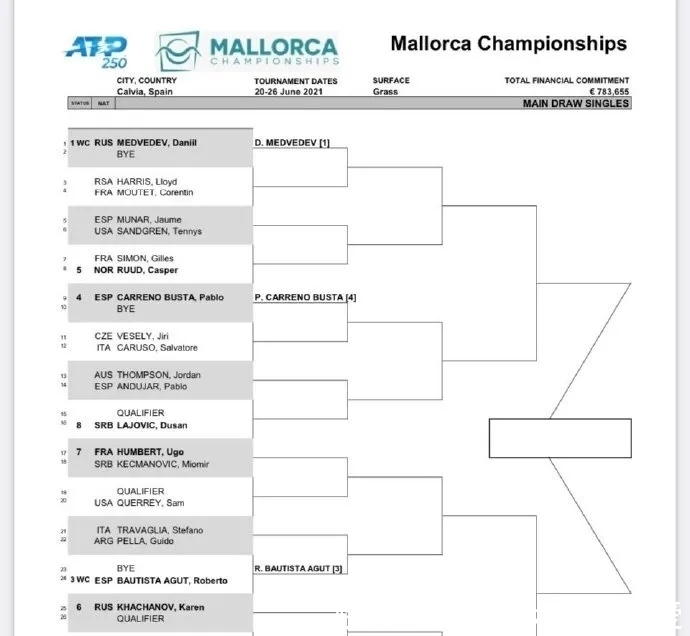 ATP世界巡回1000大师赛(ATP World Tour s 1000)是ATP举办的最高级别赛事每一站ATP巡回赛2025全赛程__大师赛直播+积分排名+球员动态比赛的获胜者将获得1000个ATP积分。