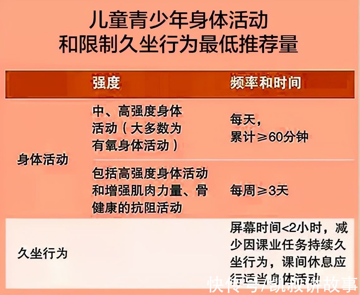 孩子|《儿童运动年龄对照表》,建议家长收藏