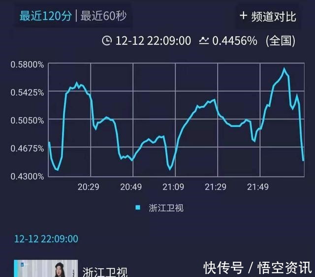王自健|《我就是演员》首播，收视低迷，质量一塌糊涂，王自健成唯一亮点