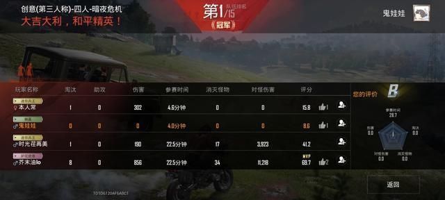 暗夜危机|“吃鸡”好友的最后1局，结算页面是暗红色，他已离开15个月