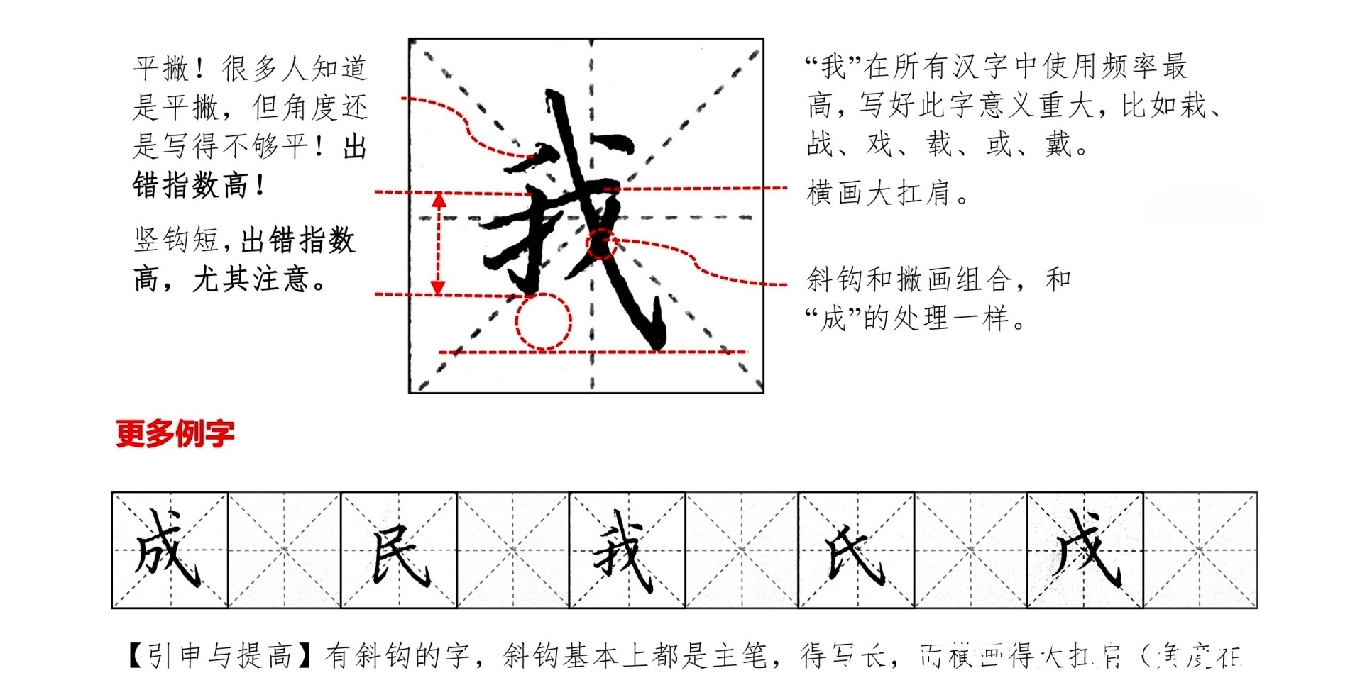 要点|“成”、“民”和“我”这三个字，为啥写不好？