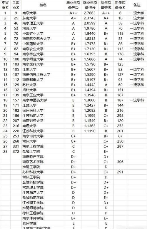 2021江苏省44所大学本科毕业生质量排行榜