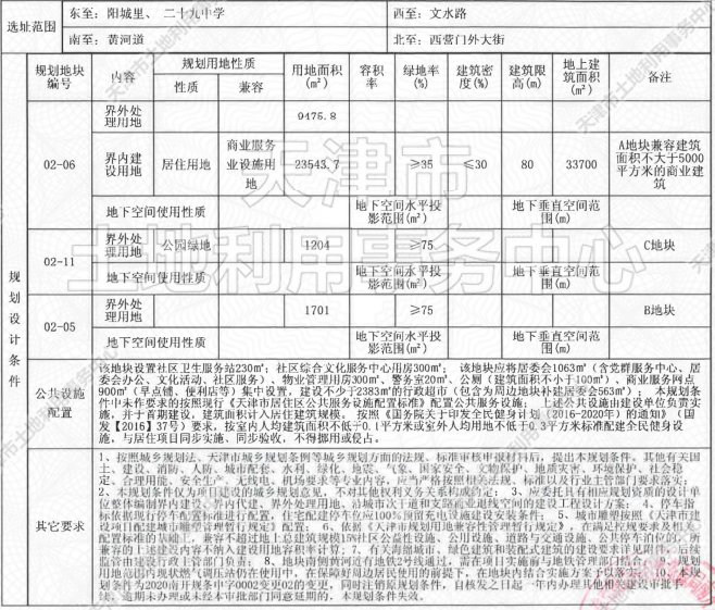 侯台|土地│全城起飞 54宗土地信息再度填充天津第二轮集中供地遐想