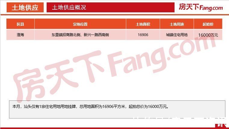 住宅|「PDF」2021年10月汕头房地产市场数据报告