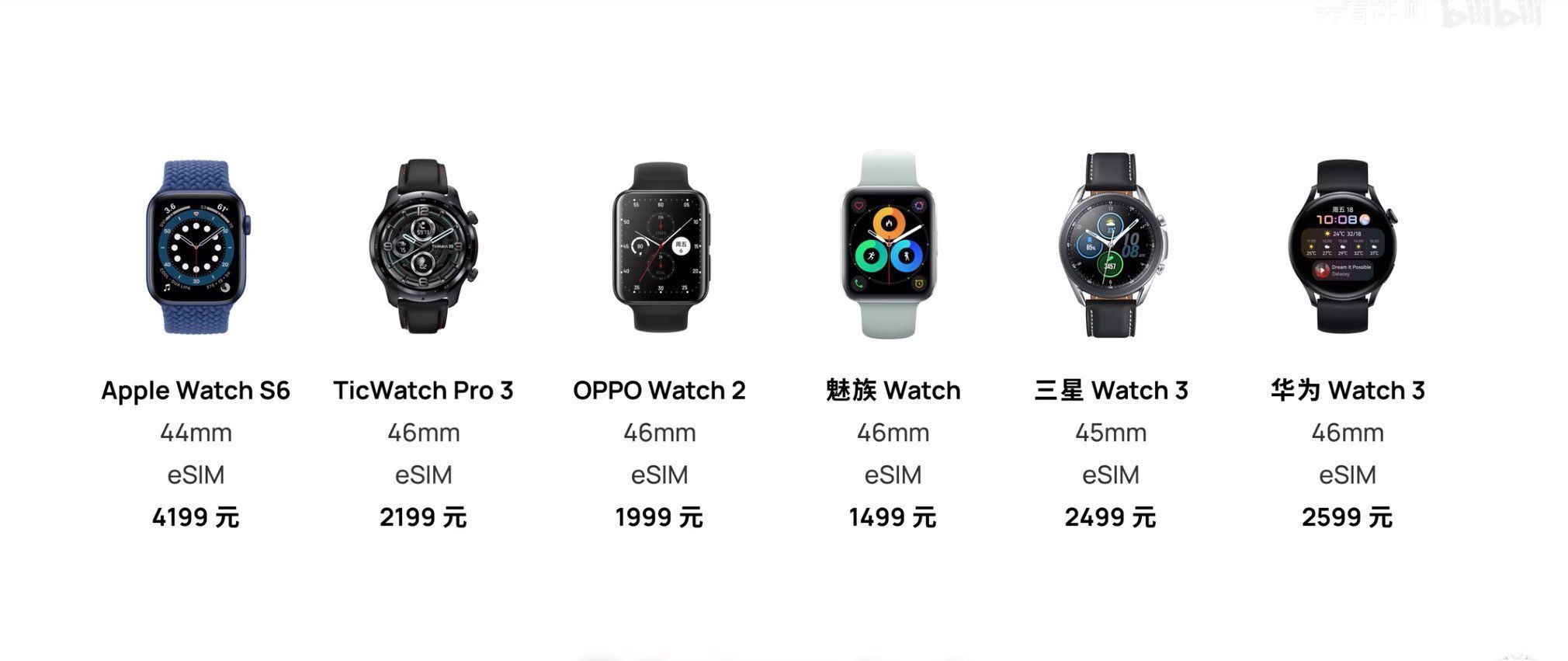 w买前必看系列！年度智能手表横评，苹果华为OPPO哪款最适合你？