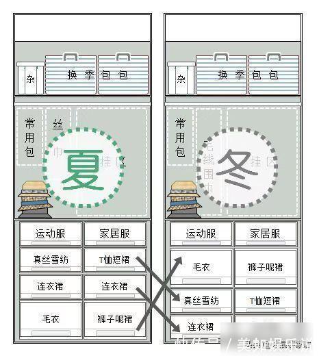 调味瓶|杭州主妇独扛装修大旗，室内到处纤纤不染，收纳空间很惊艳，晒晒