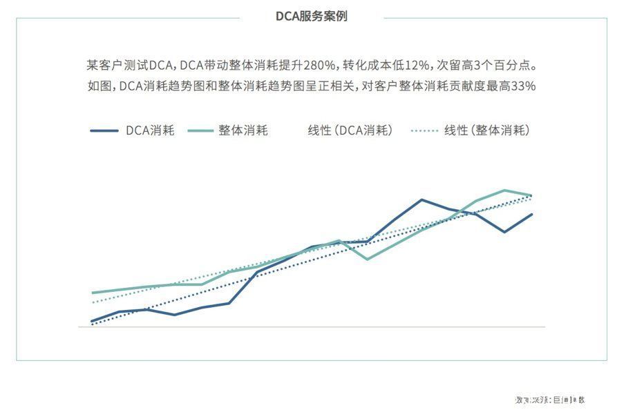 广告主|存量中寻找增量，社交APP的机会在哪？