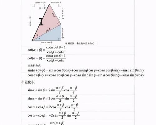 高中三角函数公式及诱导公式, 遇题直接秒了, 逻辑清楚解题快