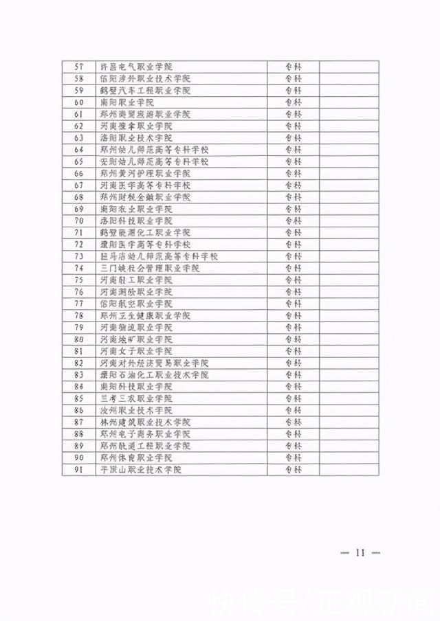 专业|2021年河南省对口招生政策发布