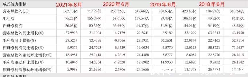 资产负债率|“寒冬”之下的旭辉控股