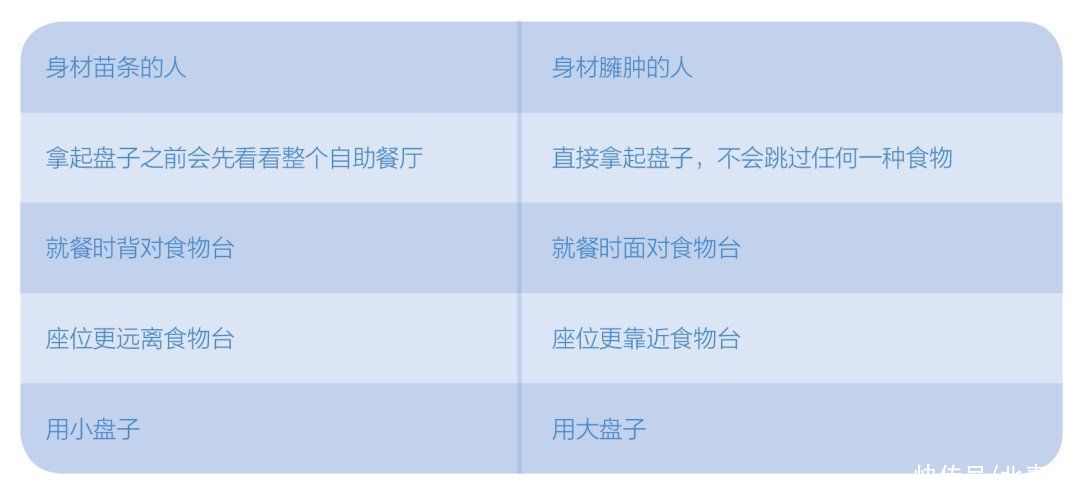 大盘子|掌握进食的心理学，让自己不知不觉就变瘦