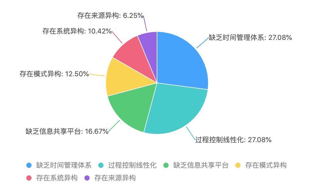 技术部|服装设计现状与供应链协同