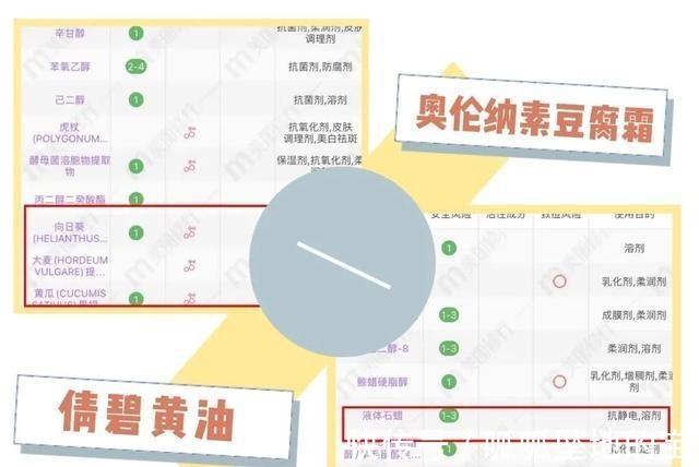 科颜氏|贵妇面霜vs平价面霜2000块的竟然和59块的差不多