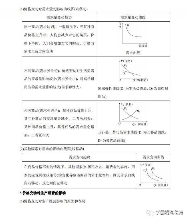 满满|高考政治高分冲刺:（考点+题型）干货满满，家有高三考生，务必珍藏！