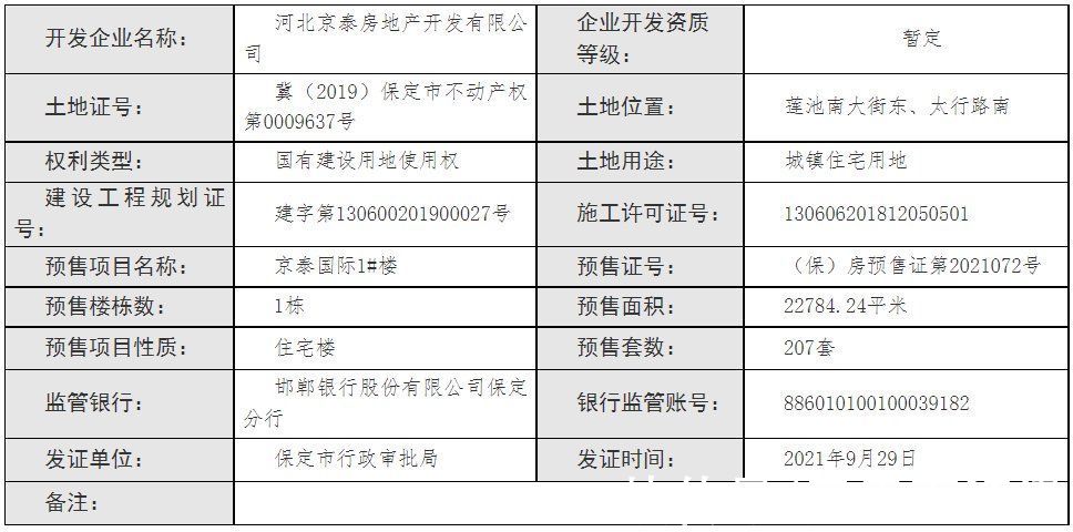 植物园|证件｜保定主城区连下4个预售许可证 700套房源入市