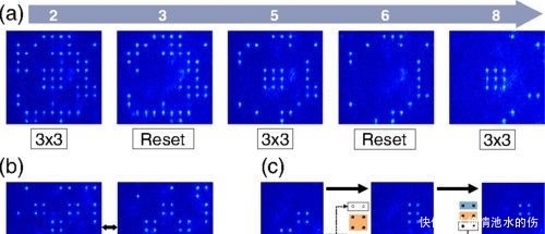 打破单个原子陷阱数量记录,创造出无缺陷阵列!