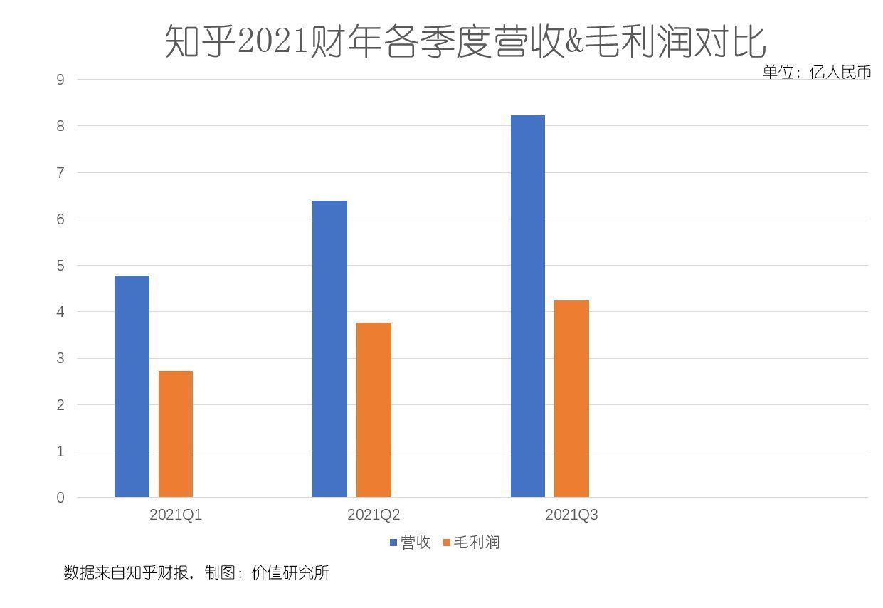 知+|知乎商业化：向左是微博，向右是小红书？