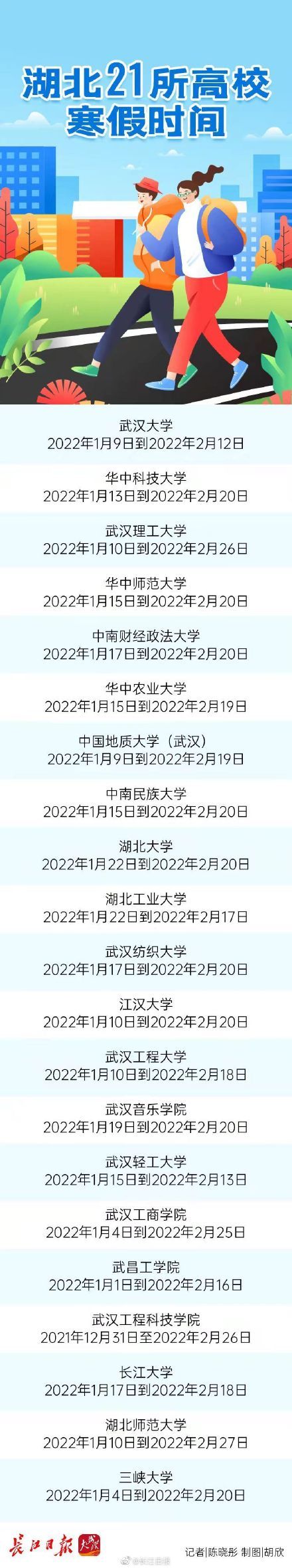 时间|最新！湖北21所高校寒假时间出炉