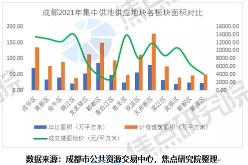 激荡2021|溢价低、区域分化显著,房企更理性了吗? | 宗地