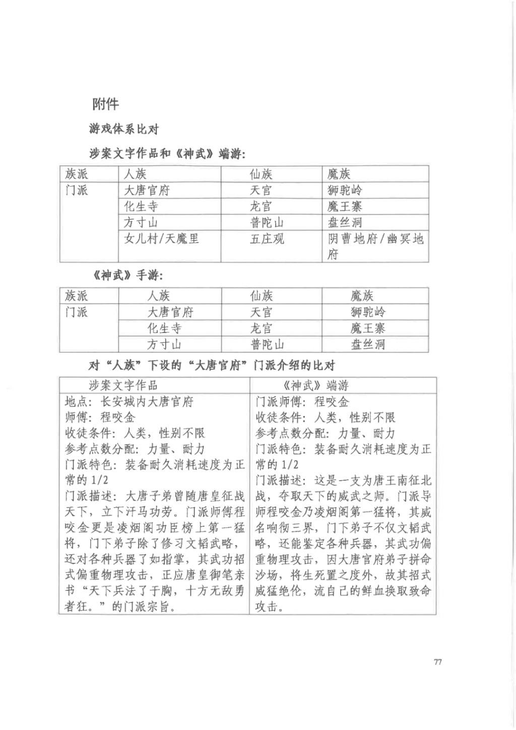 正当竞争|“梦幻西游VS神武”重审判决:《神武》不构成不正当竞争