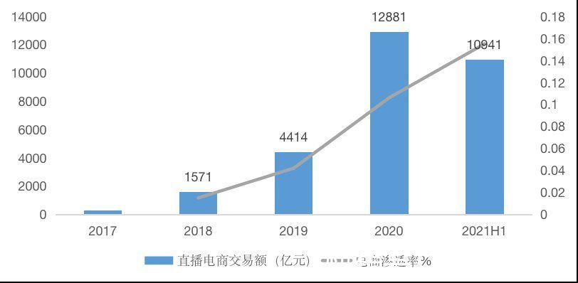 猫狗抖快逐鹿双十一，谁是商家的心头好？|智氪调研 | gmv