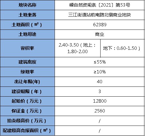嵊自然资规条|允许毛坯交付！绍兴3宗地块成功拍卖