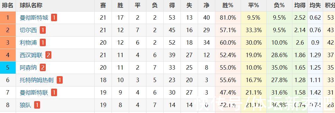 c罗|曼联买回C罗得不偿失？他在场进球仅高0.1个，率队拿欧冠才算成功