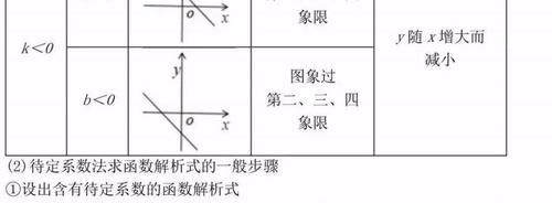 老师熬夜最新整理：初中三年最全数学公式定理总结！寒假复习预习必背！可打印！