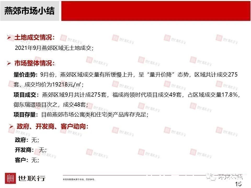安次区|2021年9月廊坊部分区域成交量及房价走势一览