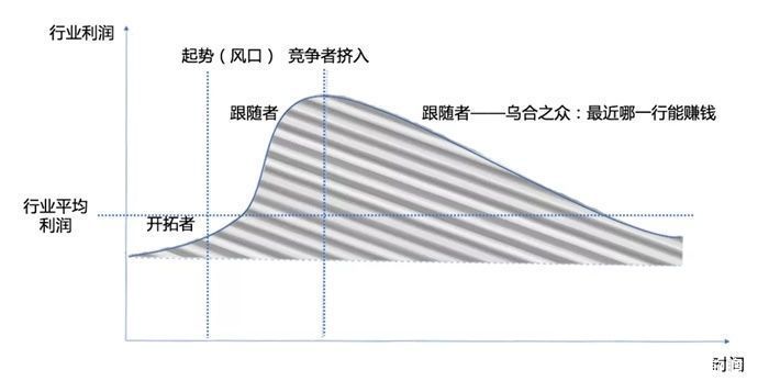 玩家|「跟随式创新」用在跳槽策略上，有前途吗?